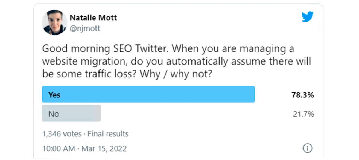 N. Mott genomförde en undersökning på det sociala nätverket Twitter