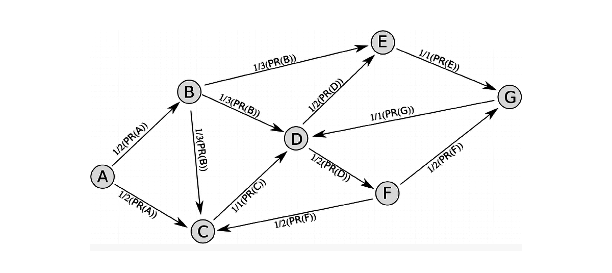 El Comienzo de la Era de los Enlaces