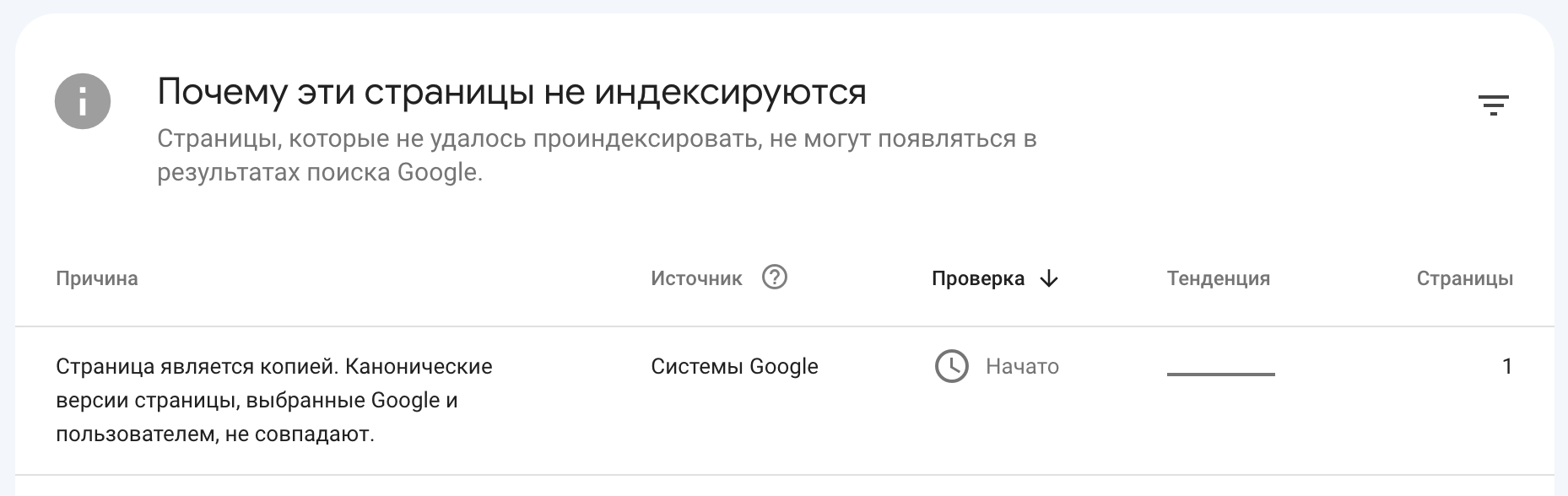 Google Search Console Duplicate