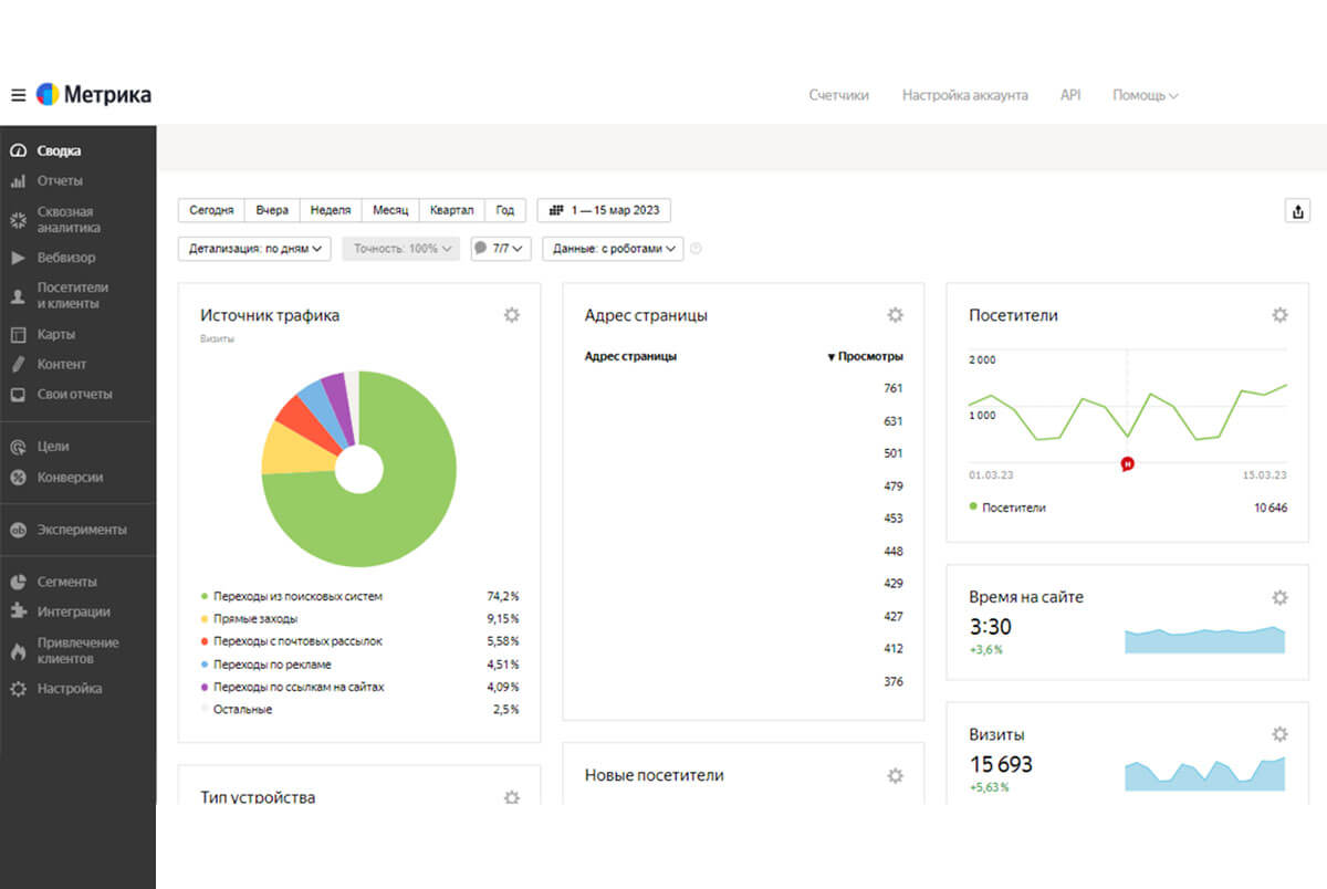 Яндекс Метрика