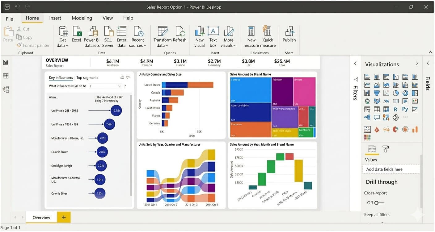 Power BI dashboard